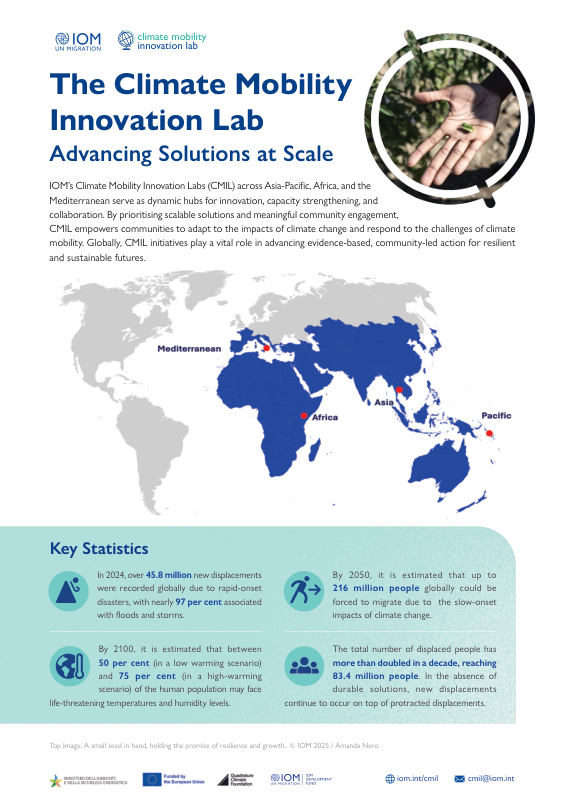 CMIL Global Overview