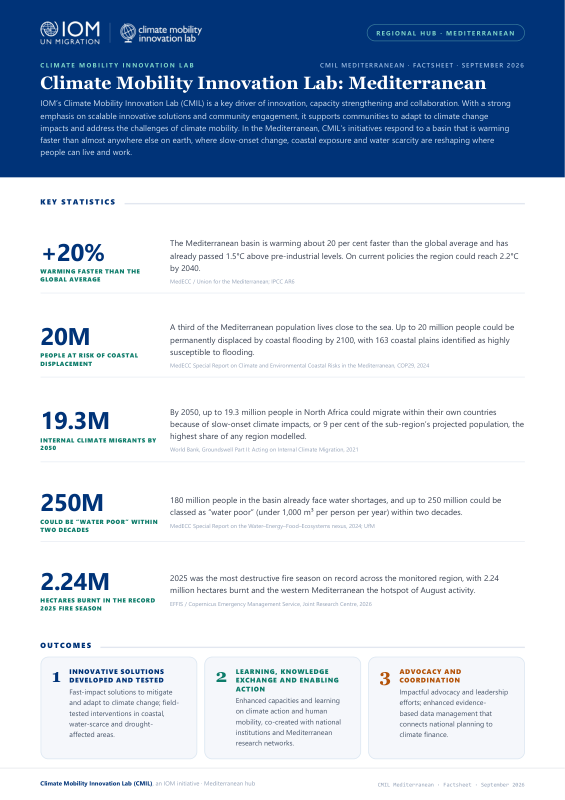CMIL Mediterranean Factsheet