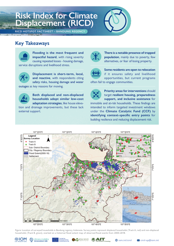 RICD hotspot overview: Bandung Regency