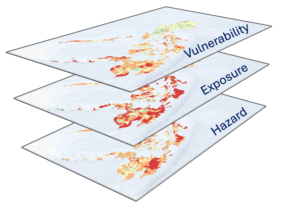 Stage 1: macro-level displacement risk assessment process